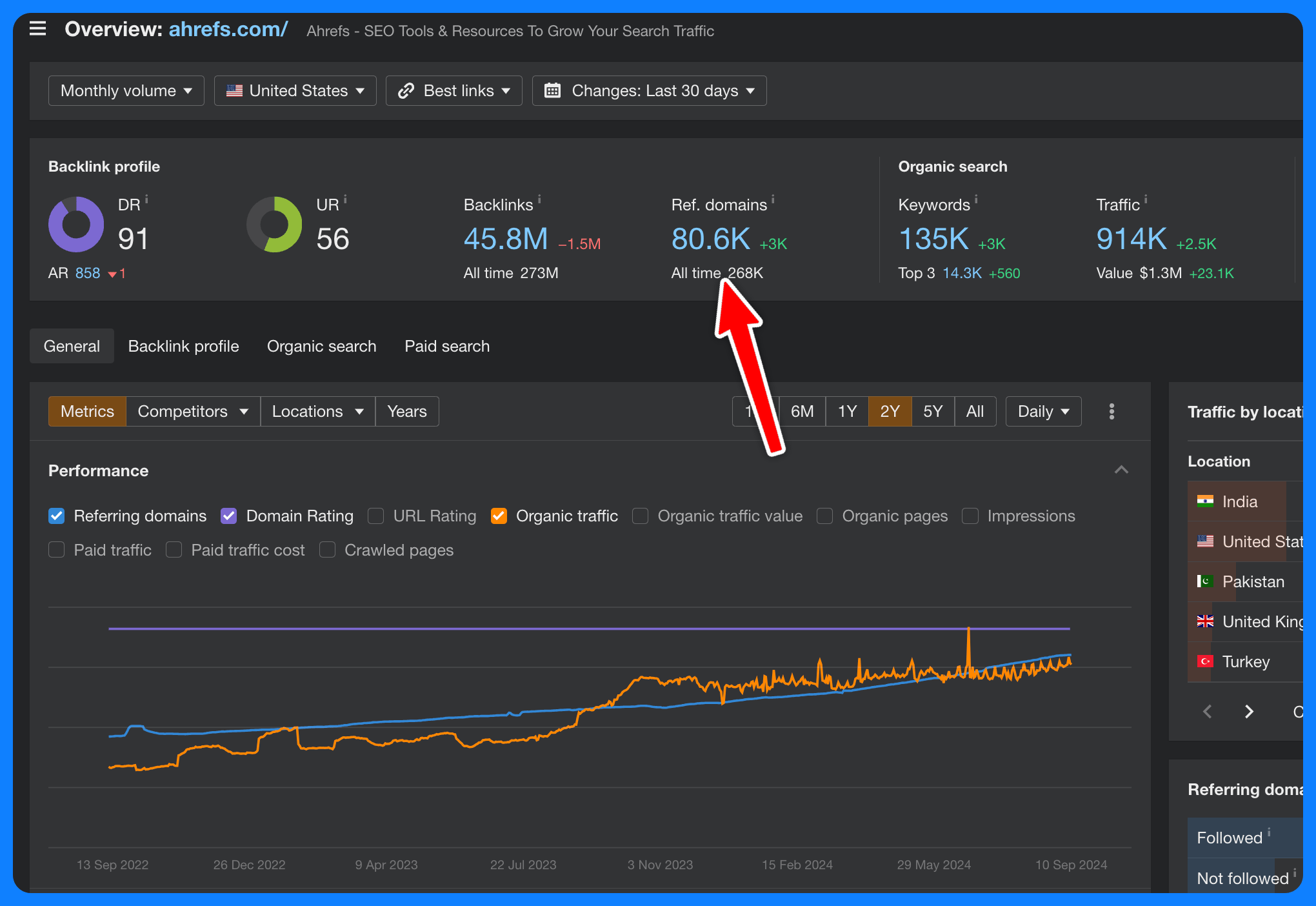 Ahrefs Ref Domains