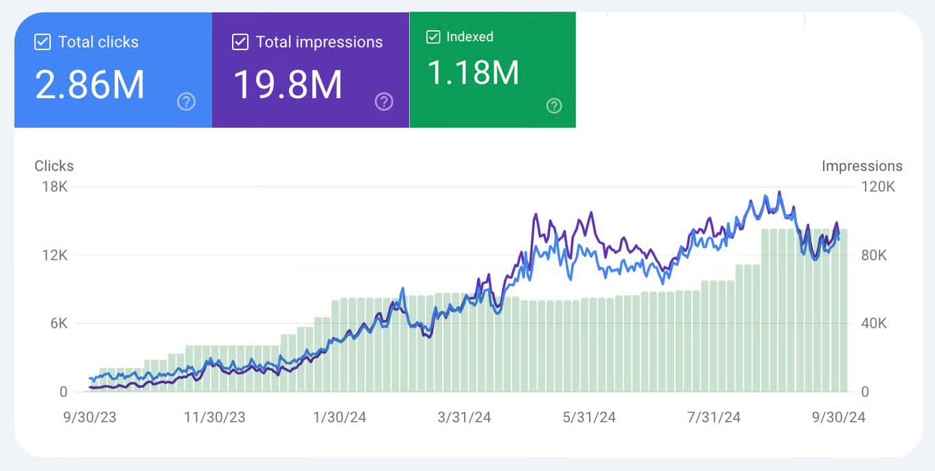 Thumbnail for How MagicSpace SEO 3x'd client results with AI link building