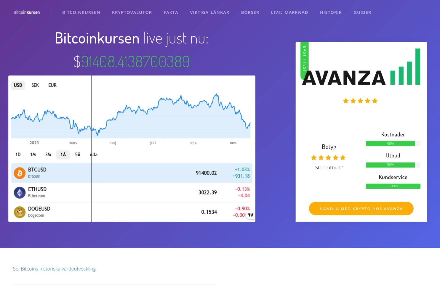 Bitcoinkursen website screenshot