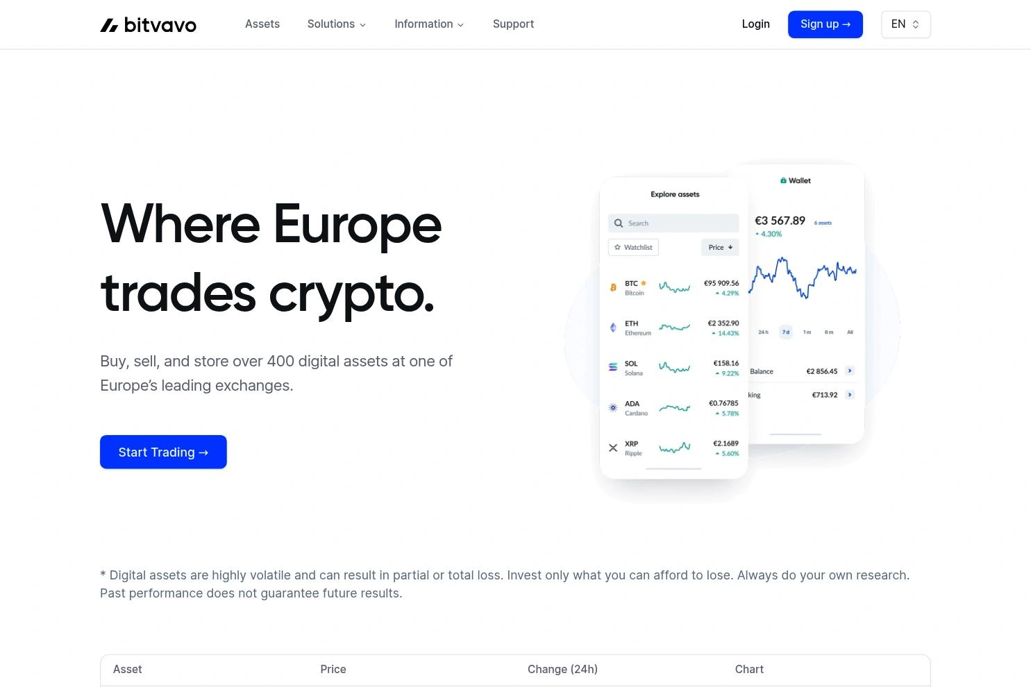Bitvavo website screenshot