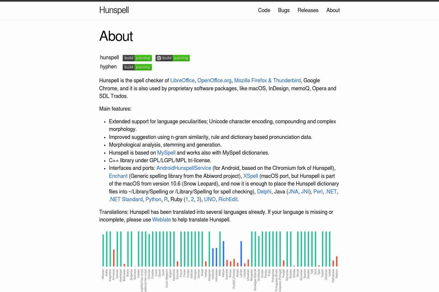 Hunspell website screenshot