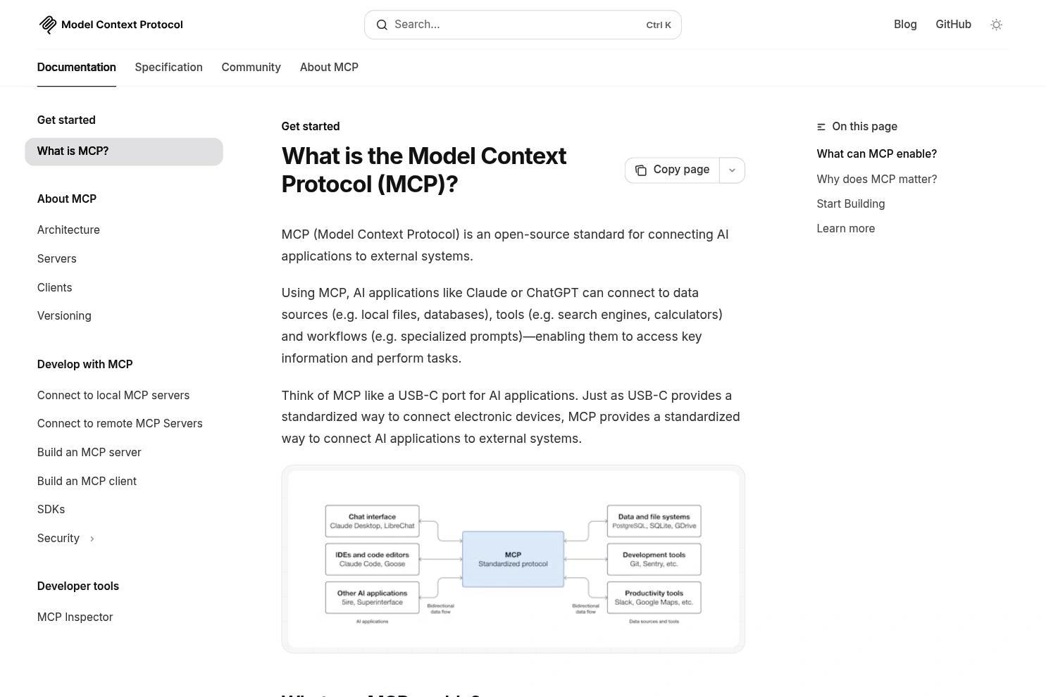 Model Context Protocol (MCP) website screenshot