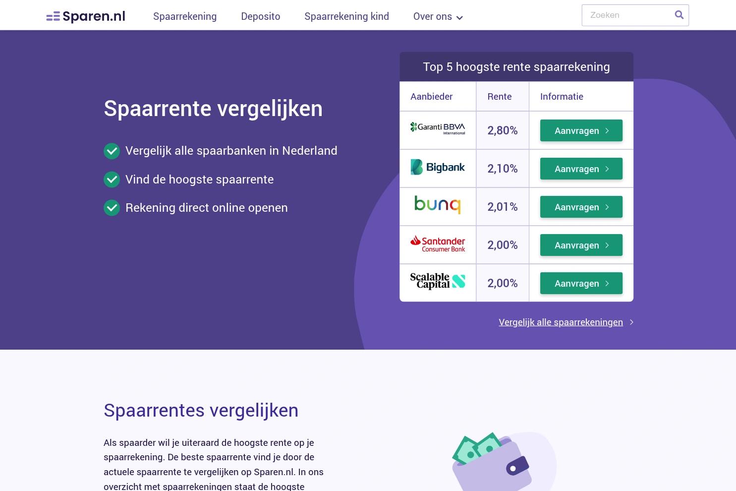 Sparen.nl website screenshot