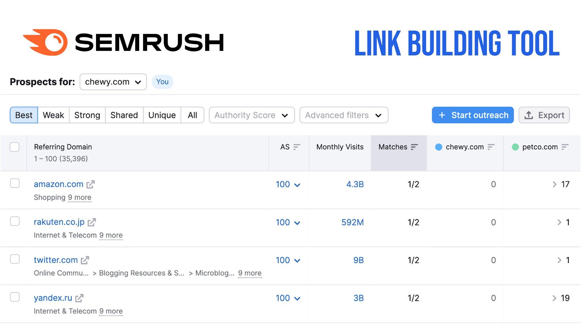 Semrush Link Building Tool: Review & Alternatives